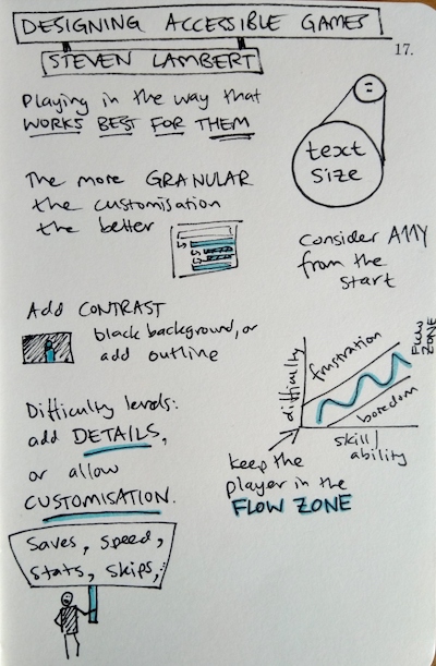 Sketchnotes from "designing accessible games". My top takeaway: the more granular the customisation, the better.